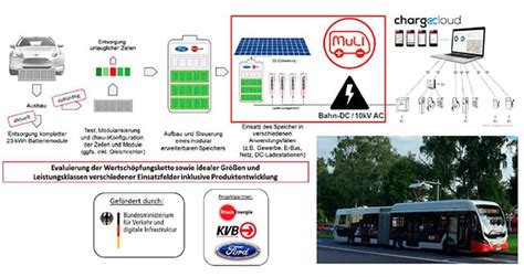 www.bsrs|sbrs ladestation.